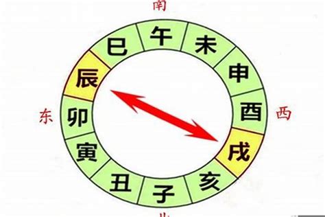 辰戌冲化解|辰戌冲八字讲解